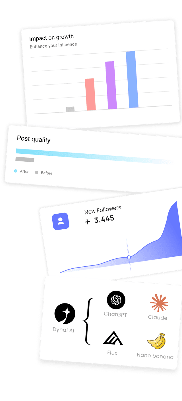 Dynal.AI | LinkedIn Agent & Post Generator 3